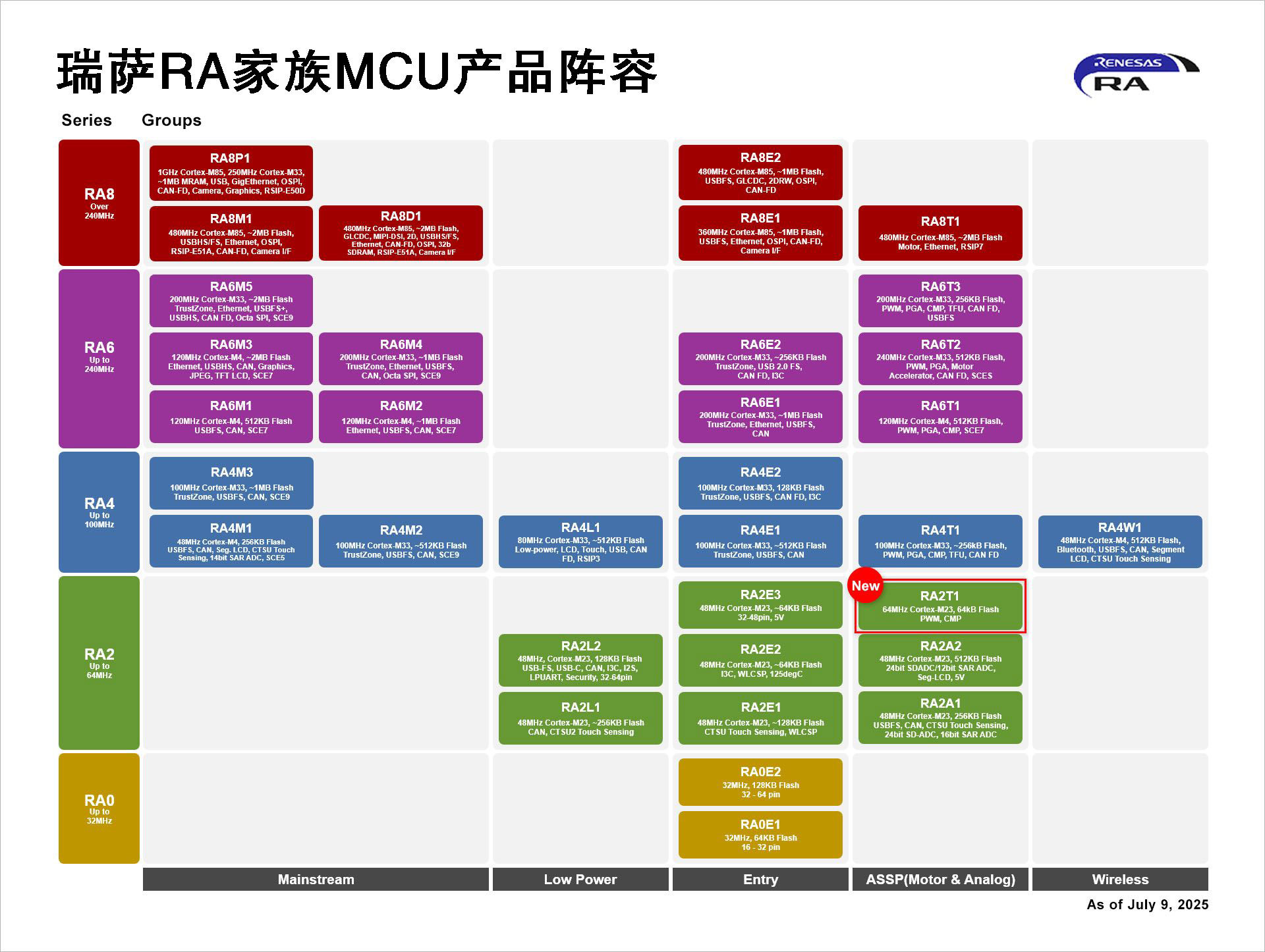 ���_����Ƴ������늙C���Ã�����׿ԽMCU�����w늄ӹ��ߡ���������ȏV�����È���