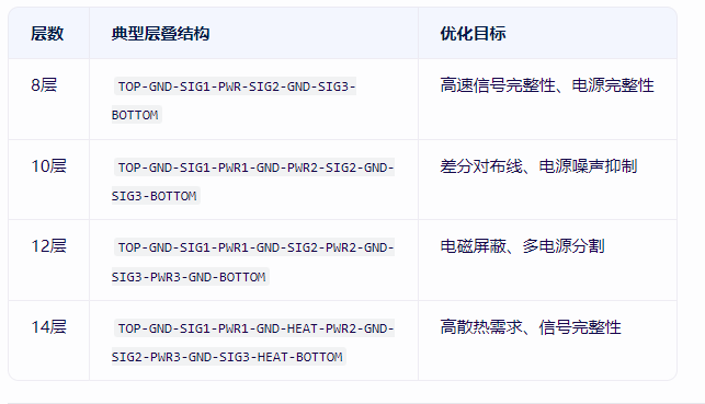 ��΃�(y��u)���ӯB�Y(ji��)��(g��u)�����PCB��·�����w���ܺ�(ji��n)��