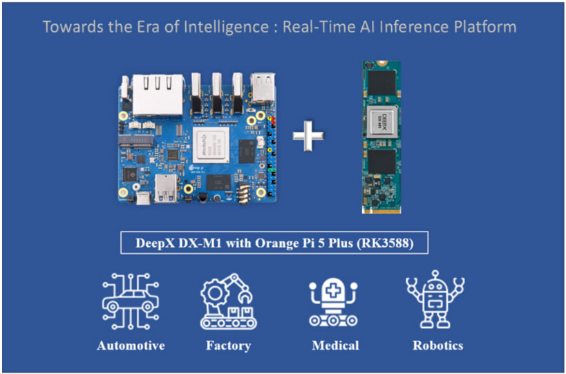 ������ƽ���F�Ƴ�����DeepX����о΢�aƷ�Ķ�·���w�z�y����