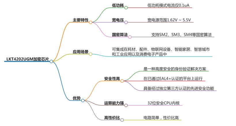 ���a����оƬ������оƬ��LKT4202UGM