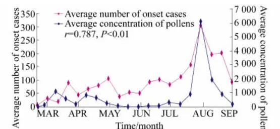 ��W(xu��)�w��Ӌ(j��)��(sh��)��OPC-N3�ڻ����ھ��O(ji��n)�y(c��)���g(sh��)�еđ�(y��ng)�ý���