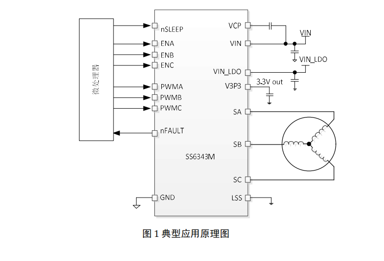 ����������(g��)�������(g��)N�ϵ�����MOSFET�������oˢֱ��늙C(j��)�(q��)��(d��ng)��