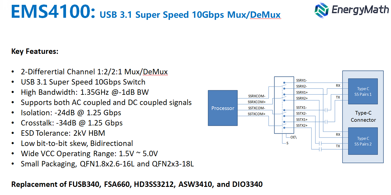 EMS4100|���ASW3410|USB3.1������ģ�M�_�PоƬҎ���B