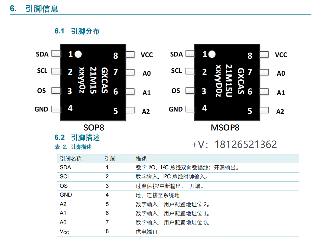 GX21M15�ضȂ������ɼ���LM75B