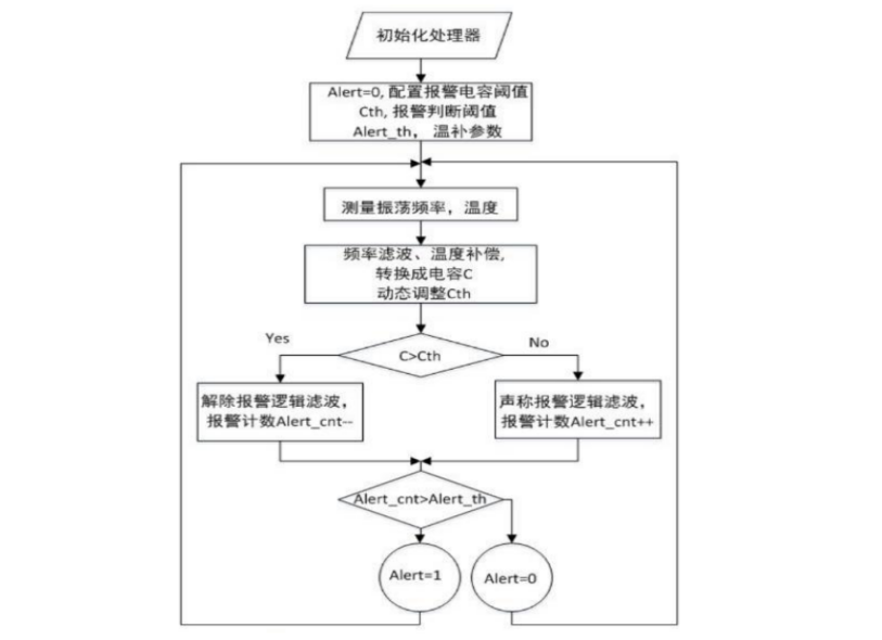 һ����`���ȣ���B(t��i)푑�(y��ng)���ˮ������̽�y(c��)��-MWFD