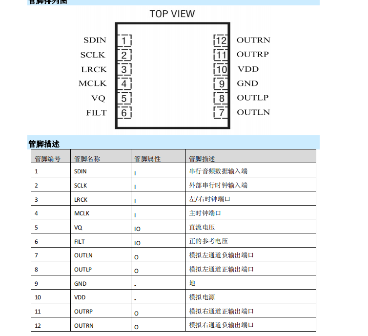 MS5281D�͹��Ĳ��ݔ�����lDACоƬ