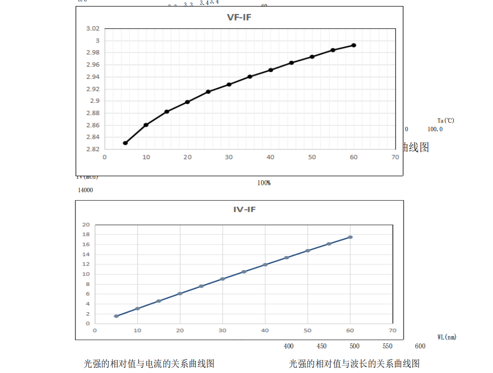 ȫ��(y��ng)���ڽ��������I(l��ng)���RG0ȫ�VLed��Դ-PW-S235XDG-RG0
