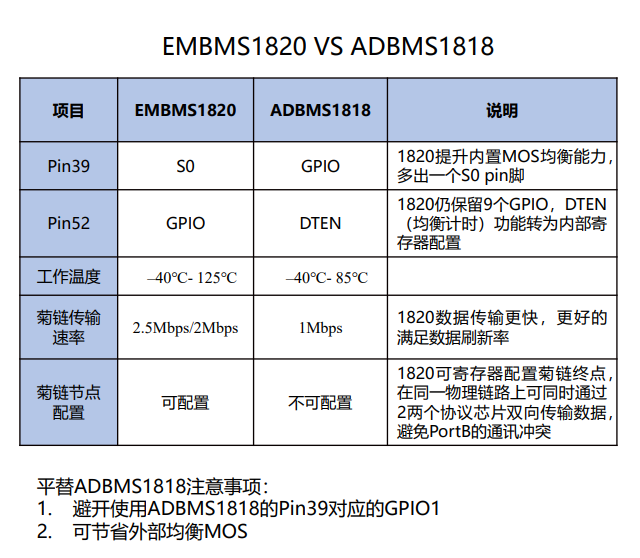 EMBMS1820�������ADBMS1818о��Ƽ�18��늳رOҕ��оƬ