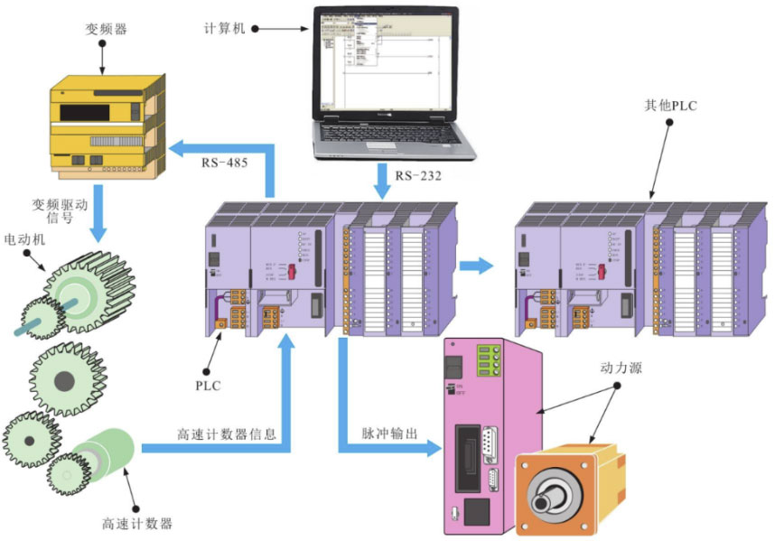 �������м��F�Ƴ�����ST�aƷ�Ĺ��IPLC����