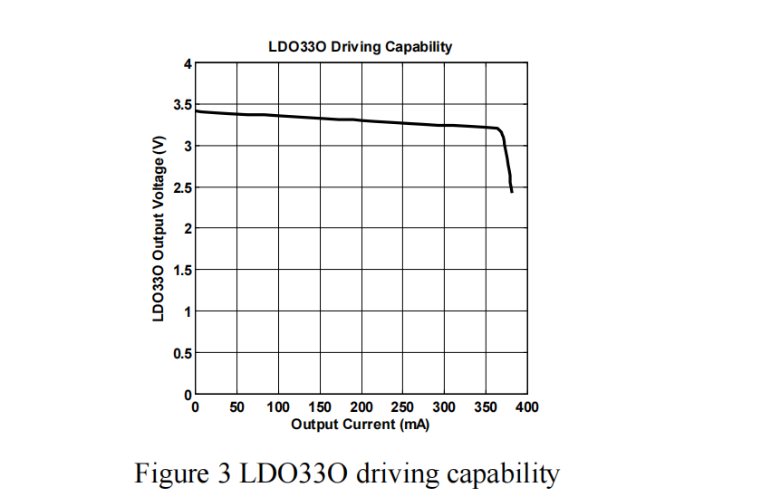 ��(y��ng)��������ָ�y�T�i�I(l��ng)���о���Ƕ��ʽSRAM��ָ�yоƬ