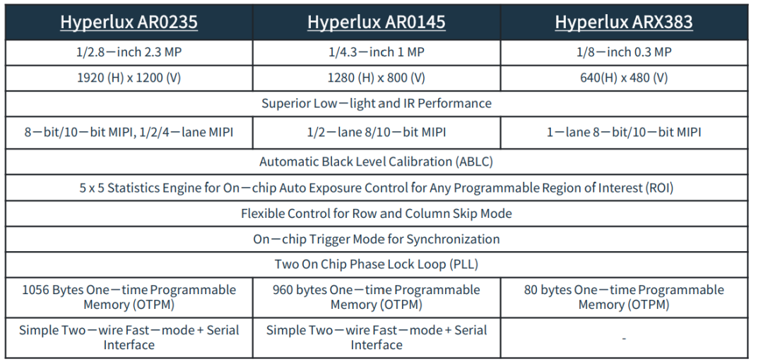 �o�˙C(j��)ϵ�y(t��ng)�������䣺���x�͵����