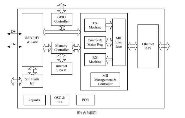 SR9900�͹��İ��׾W������оƬ��SR9900Ҏ�����SR9900ԭ��D��SR9900�����փ�