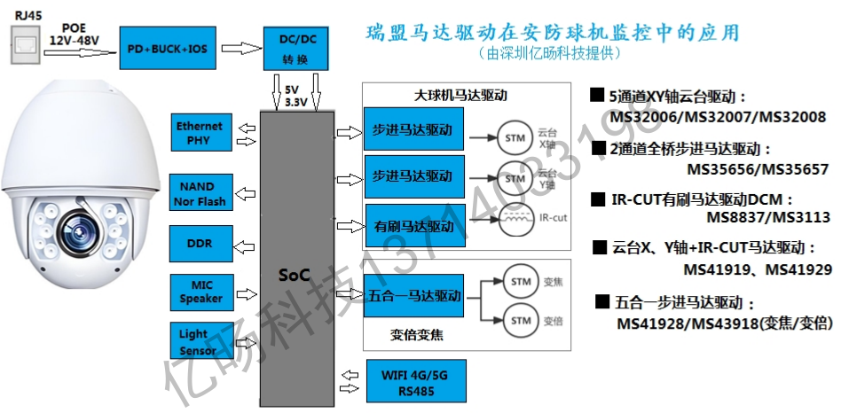 �����R�_(d��)�(q��)���ڰ�����C(j��)�O(ji��n)���ϵđ�(y��ng)��