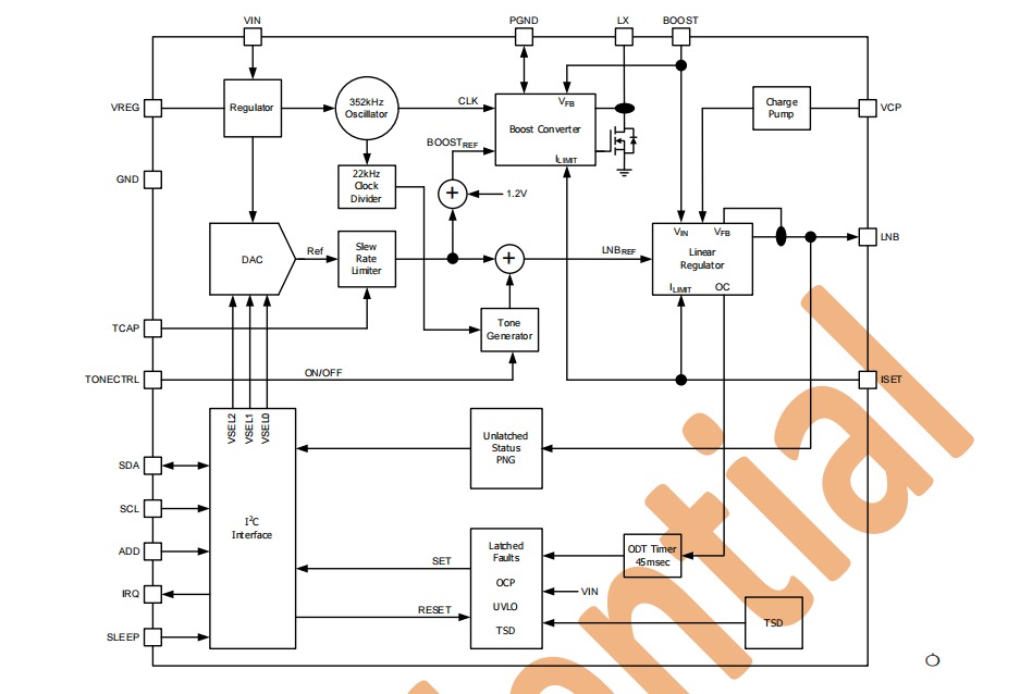 ����һ�w�������_(k��i)�P(gu��n)ʽ늉��{(di��o)��(ji��)���Y(ji��)��(g��u)�Ϳ���늉��{(di��o)��(ji��)��