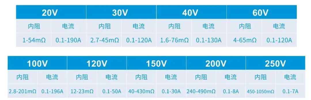 ���̎�˽�ؼ��ɣ�MOS�����׌����Ƅ��Դ�����ʡ늣�HGE001N04L �̓���1m�� 40V 170A�����