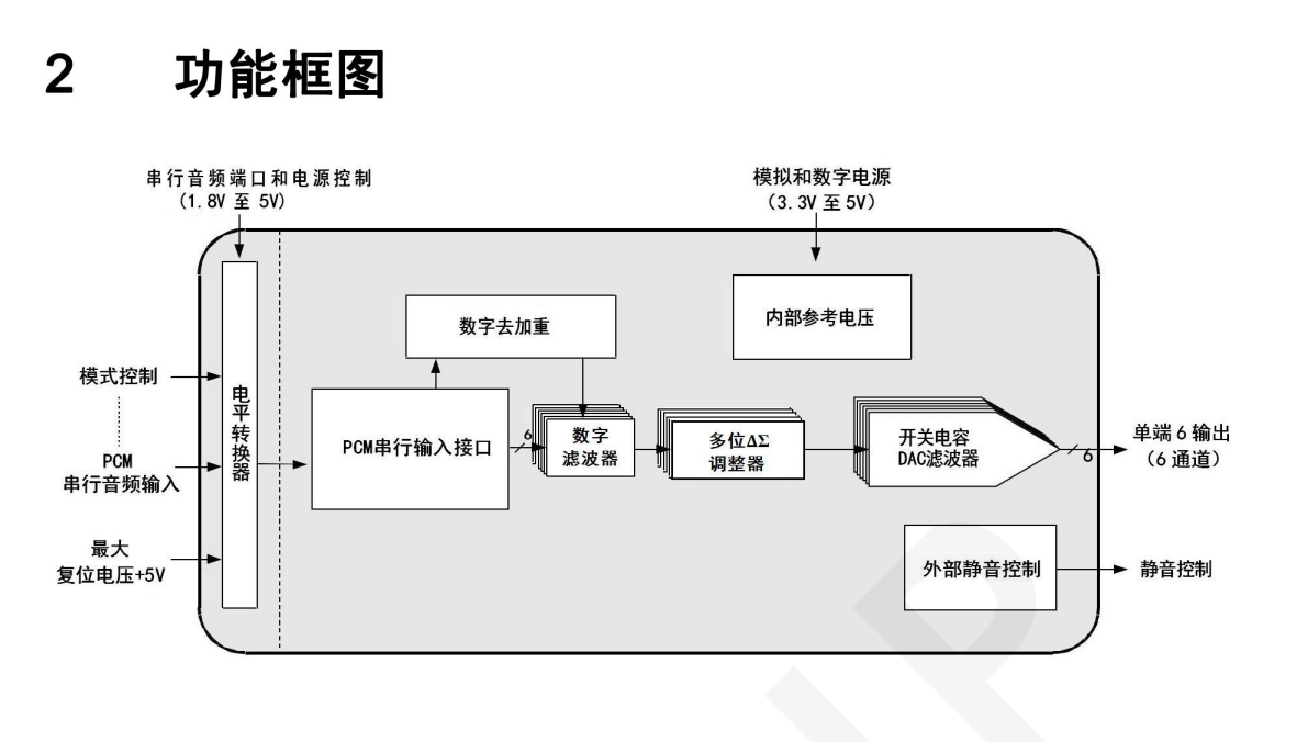 ���a���lDA�D�QоƬDP7361֧��192K��ͨ��24 λDA�D�Q��