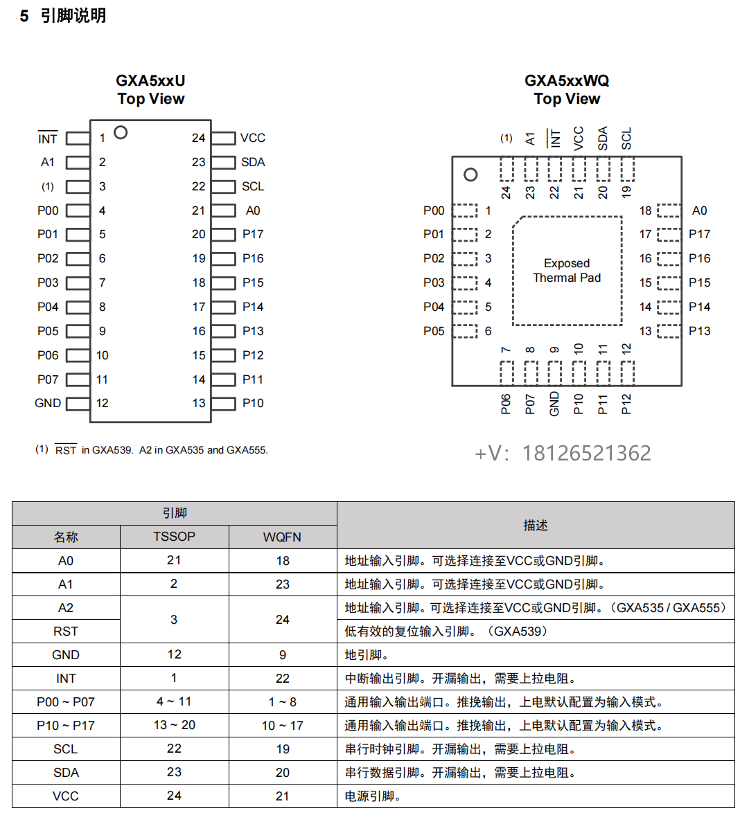GXA535ϵ�е͹���I/O�Uչ���ɼ���TCA9535&9539&9555