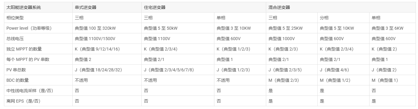 ʹ�÷��b�Ȼ���Ч�������������̫��ܑ��È�����Ҫ