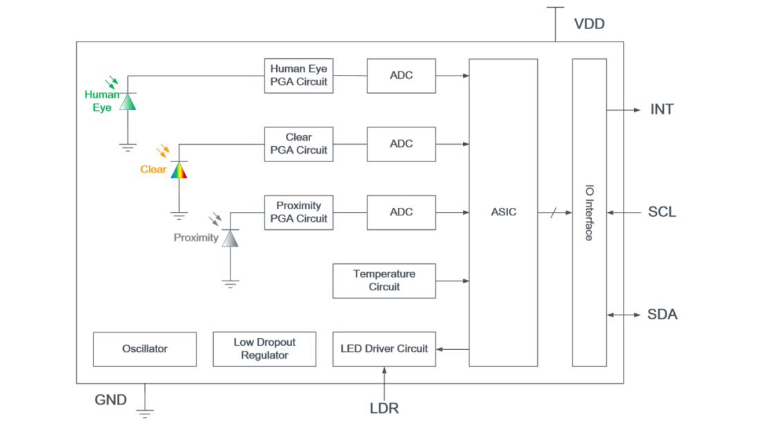 ��(y��ng)�����������R�t�⾀�Мy(c��)�I(l��ng)���еĹ���оƬ-WH4530A