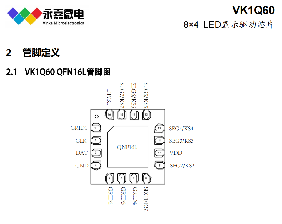 VK1Q60 QFN16��С���b���ɔ_���@��оƬ���a���@ʾIC��ӟ�/�F����LED���@ʾ����