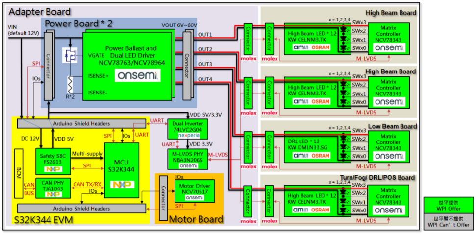 ������ƽ���F�Ƴ���onsemi�aƷ����ĵ���܇���ʽ�������
