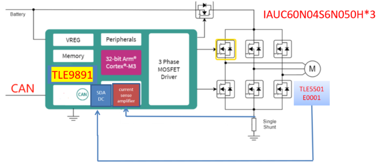 ����Ʒ�Ѽ��F�Ƴ�����Infineon�aƷ���и��ͱ�FOC���Ʒ���