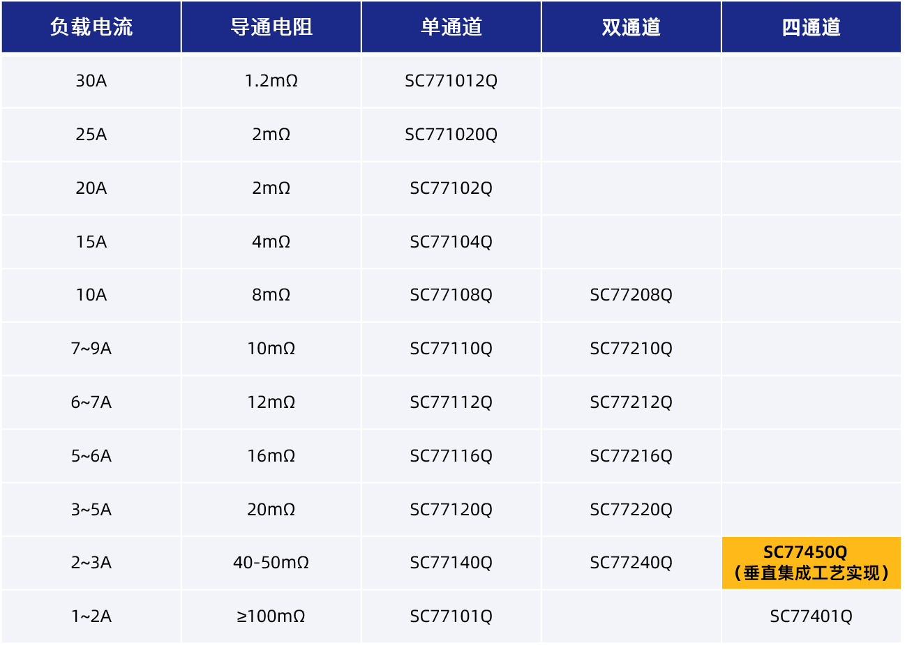 ���ƺ���Ŕ࣡��о�Ƽ��Ƴ��������wȫ���a����朴�ֱ���ɹ�ˇ��߅�_�P