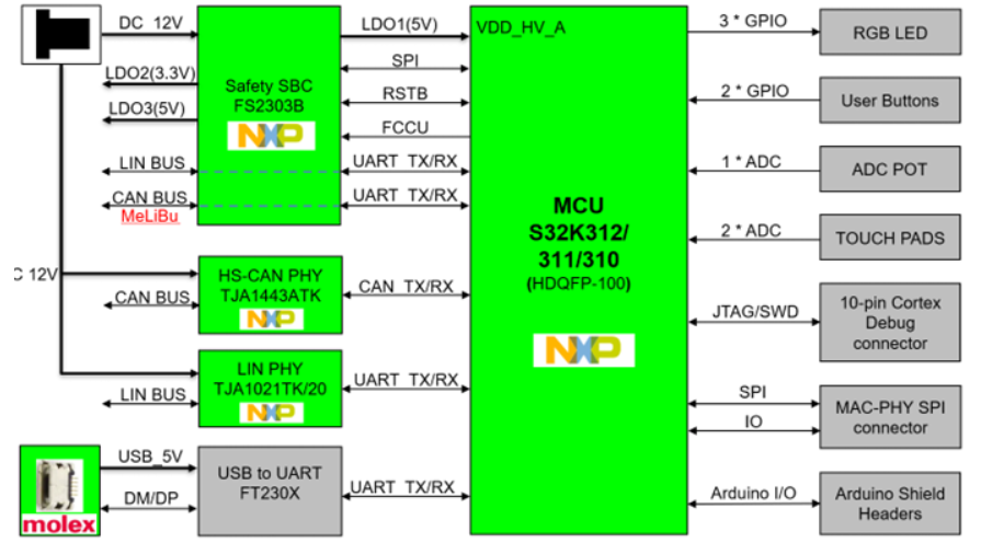 ������ƽ���F�Ƴ�����NXP�aƷ����܇ͨ���u���巽��