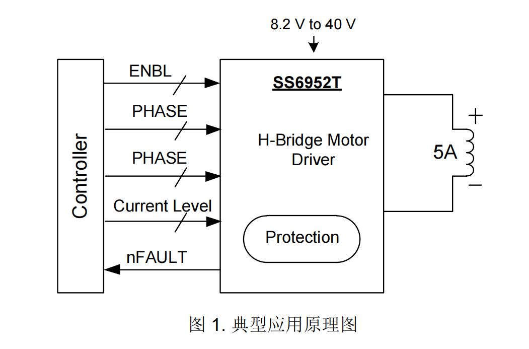 һ���ݔ��ģ�K��N�͹���MOSFET�M�ɵ�H����������(q��)����