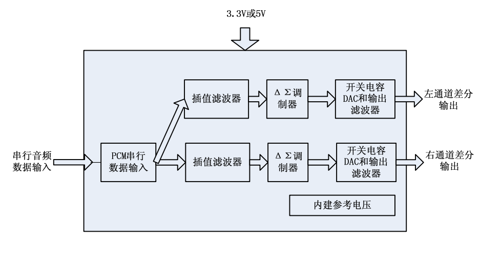24bit��192KHz�pͨ�������ݔ����(sh��)ģ�D(zhu��n)�Q�·-MS5281D
