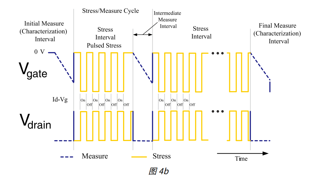 ���}�_�������¶��x���M CMOS �Ŀɿ��Ԝyԇ