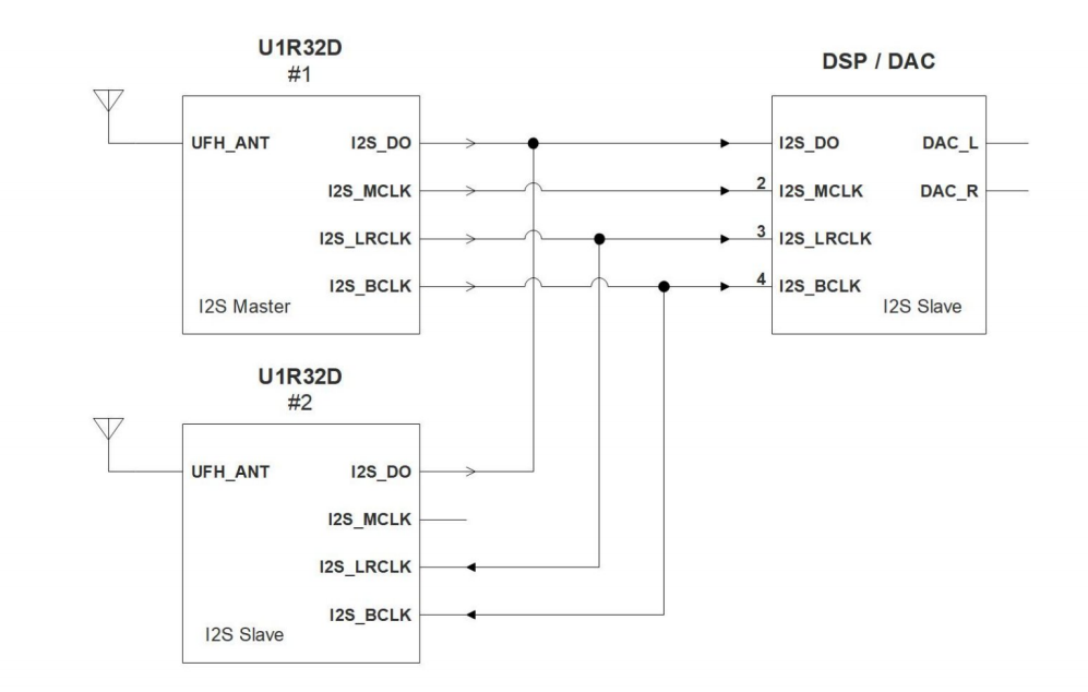 оƬ���ɶȸߣ��ԃr(ji��)�Ⱥò�����DSP��(n��i)�˵ğo������оƬ