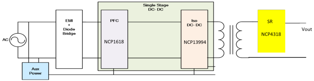 �������м��F�Ƴ�����onsemi�aƷ��360W�Դ����