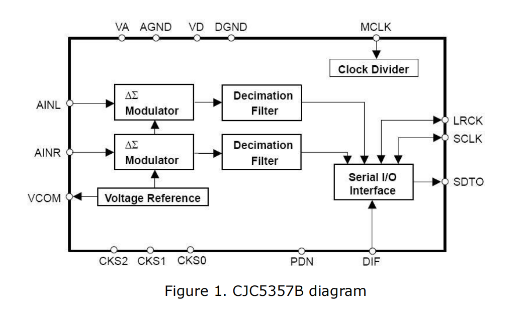 �����ý�w���lϵ�y(t��ng)������������wģ��(sh��)�D(zhu��n)�Q��-CJC5357B