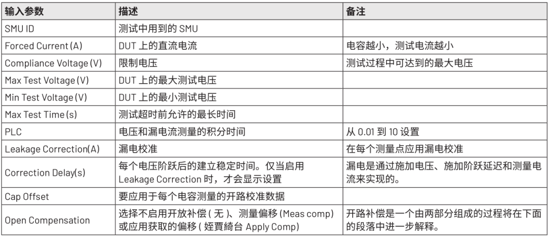 SiC MOSFET ��������z�y������Force-I QSCV ����Ԕ��