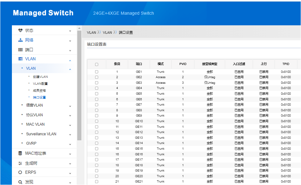 RTL9301���Q�Cͨ�^VLAN���֌��F��ͬIP��W��ͨ�����÷���