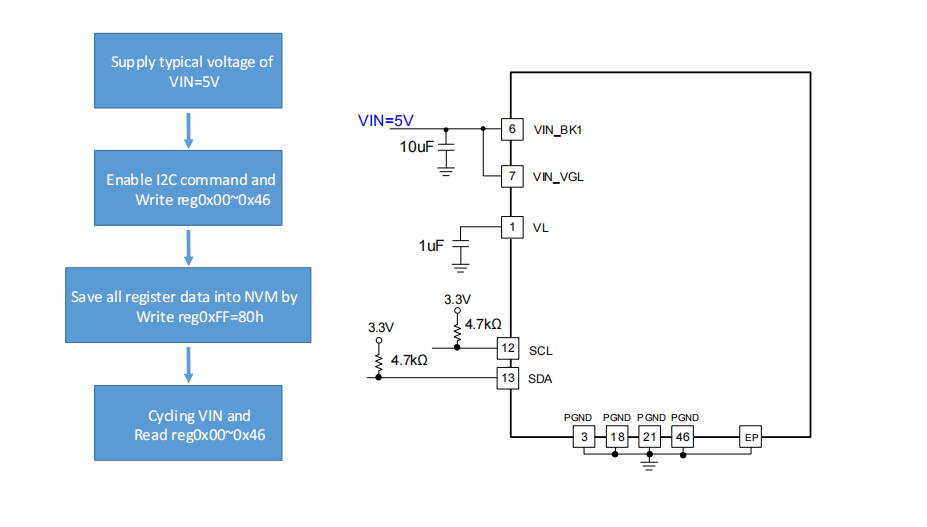 ��TCON���Б��ø߶ȼ��ɵ��Դ����оƬ��PMIC��-iML1942