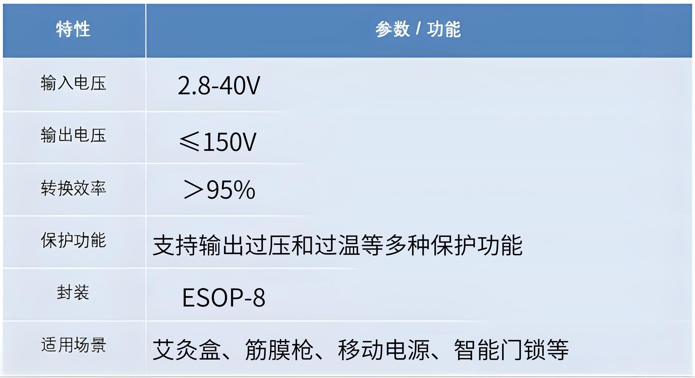 ���g������H6922 3.3V����5V����12VоƬ�����ܰ��ĺе����ú��·�OӋ 200W����