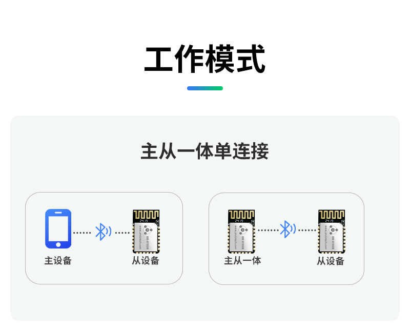 С�ߴ�BLE 5.2�͹��Ĵ���͸?j��ng)��{(l��n)��ģ�M - ANS-BT103M