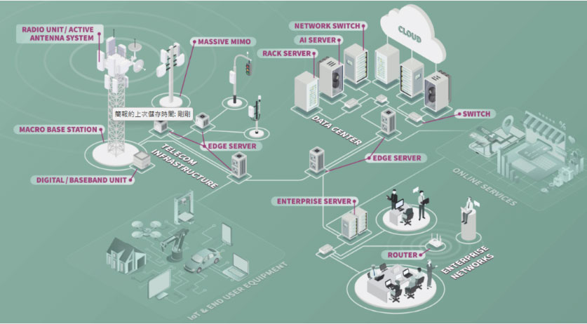 ����Ʒ�Ѽ��F�Ƴ�����Infineon�aƷ��2.5kW���{�Դ����