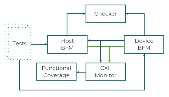 ׌������Ӌ��оƬ�OӋ�cCXLҎ����ӆ����ͬ��