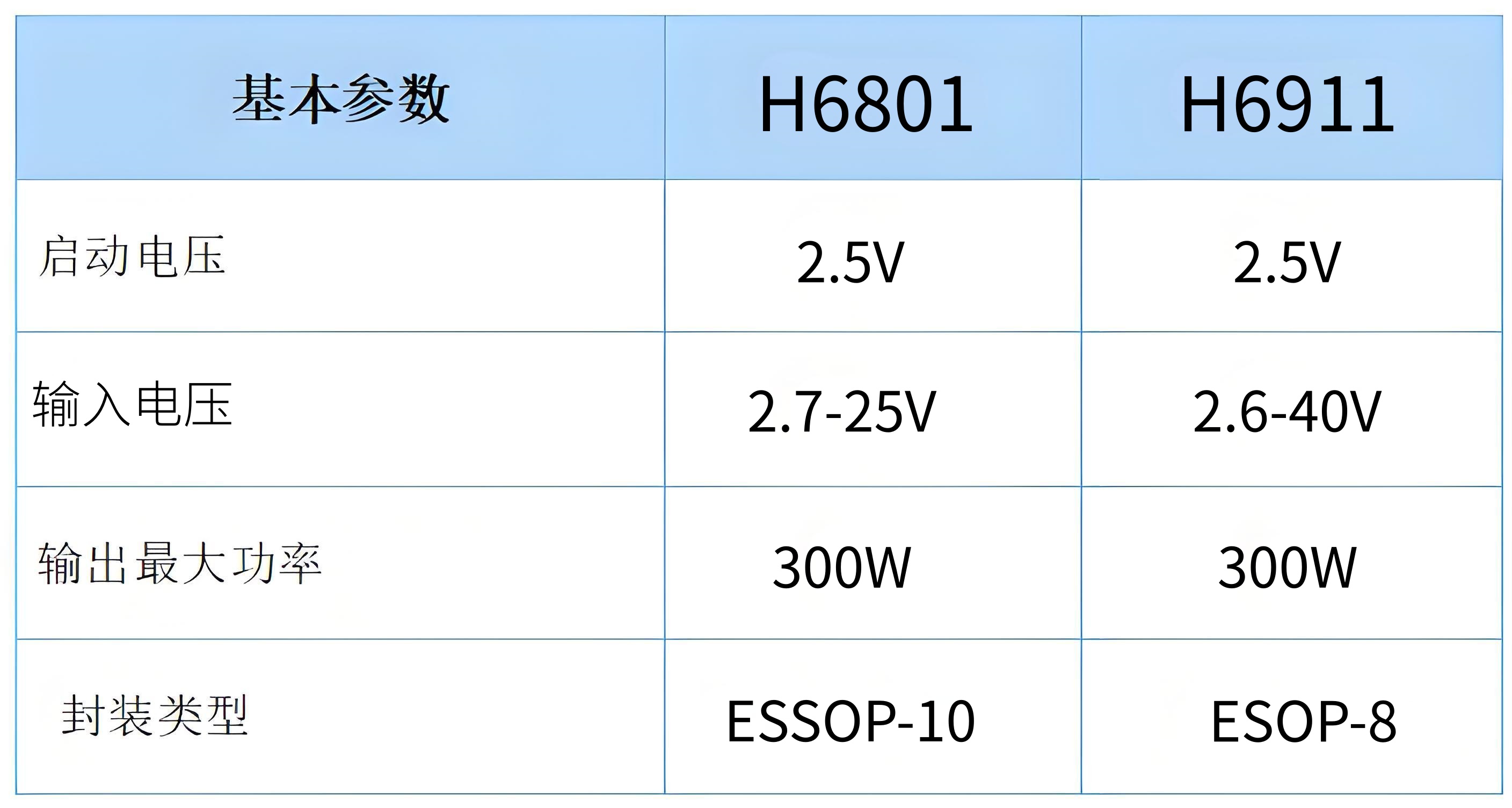 �ݺ�H6801+H6911�ι�(ji��)�늳�-3.3V3.7V4.2V����5V12V/10A�������оƬ�x��ָ��