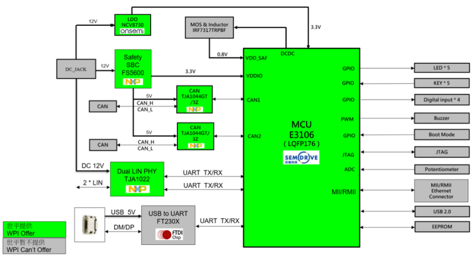 ������ƽ���F�Ƴ���о�Y�Ƽ��aƷ����ĵ�܇���������_�l�巽��