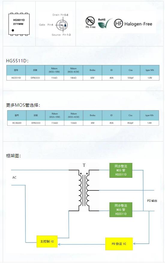 PD���MOS��HG5511D�����ܵ̓���SGT��ˇ���÷��� ����H11m�� С�ߴ�DFN���b