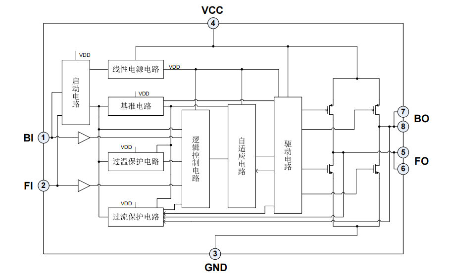 ���ö��O����ጷŸ���ؓ�d����_������Ę�ʽ��оƬ