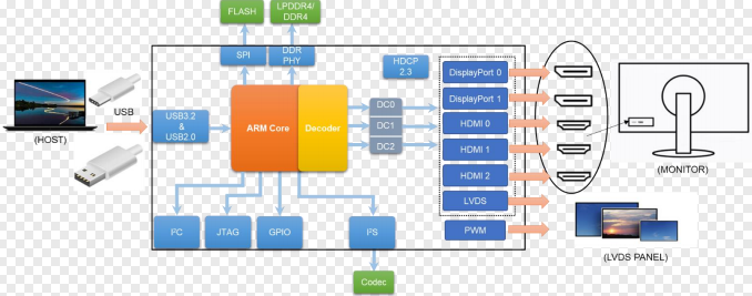 �ۘsSM770 USB�DDP+�pHDMI SMT���@������SM770�OӋ�Y��,SM770����