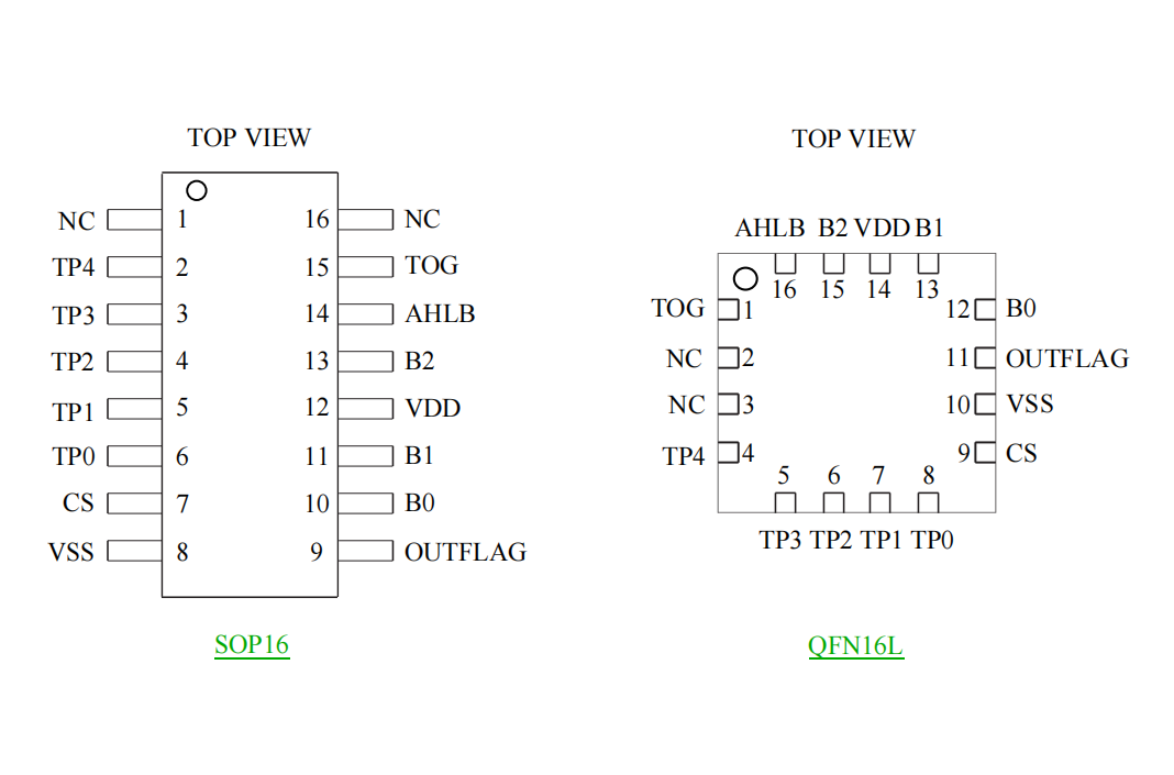 ���ɔ_5�I/5·�|���|��оƬС���b���ɔ_�|���Б�(y��ng)IC-VK36N5B SOP16/QFN16ԭ�SFAE֧��