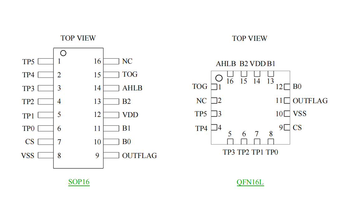 ���뿹�ɔ_6ͨ��/6���I�|���|��оƬС���b�|��ICԭ�SVK36N6B SOP16/QFN16