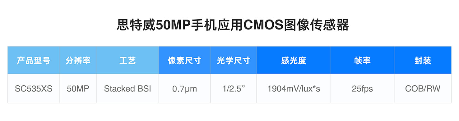 ˼�����Ƴ�5000�f����0.7��m�֙C����CMOS�D�������