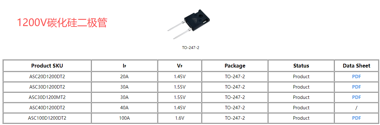 ��о100A SiC���O�܌�(sh��)�F(xi��n)�ٰ�ͨ����ֱ����ܲ�(li��n)����ʹ�c(di��n)���������(ji��n)��������(w��n)���ĸ߹���ϵ�y(t��ng)��